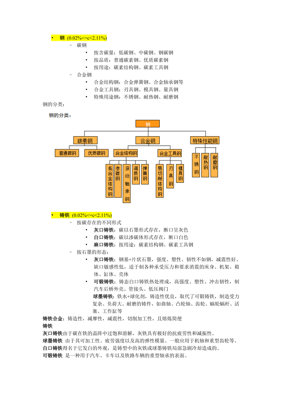 造型材料与工艺上提纲总结_第4页