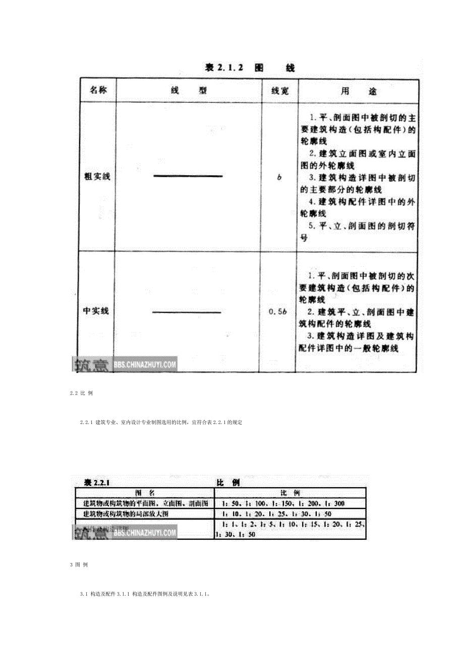 《工程制图与识图》建筑制图基本规范_第4页