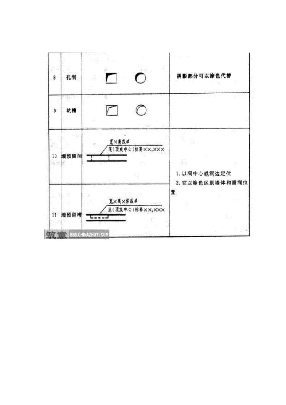 《工程制图与识图》建筑制图基本规范_第5页