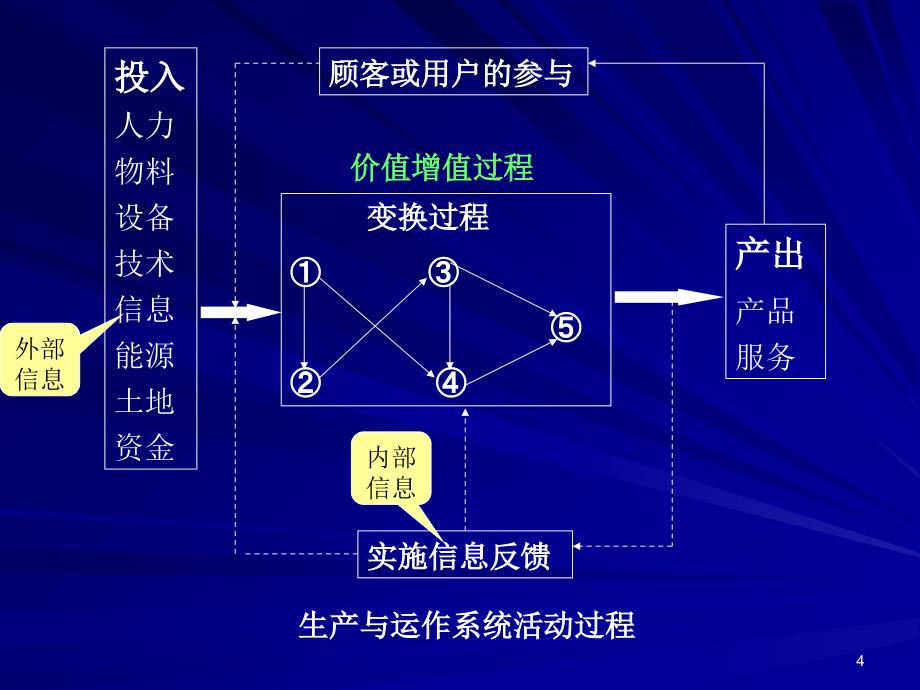 生产系统的组织与75页_第4页