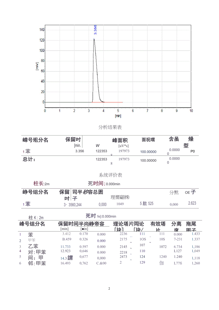 分析化学综合性实验_第2页