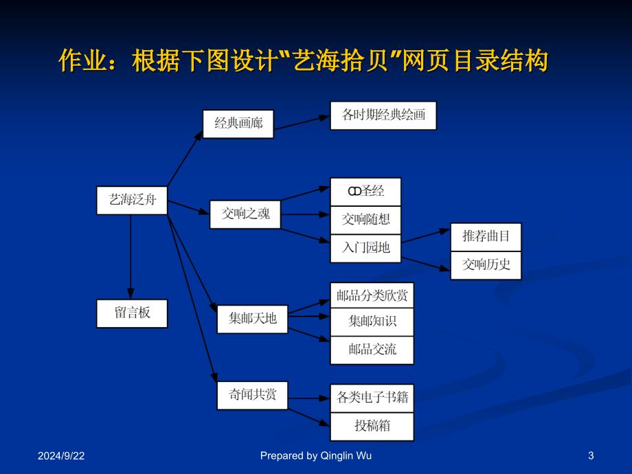 第四章汽车流通企业的电子商务应用_第3页