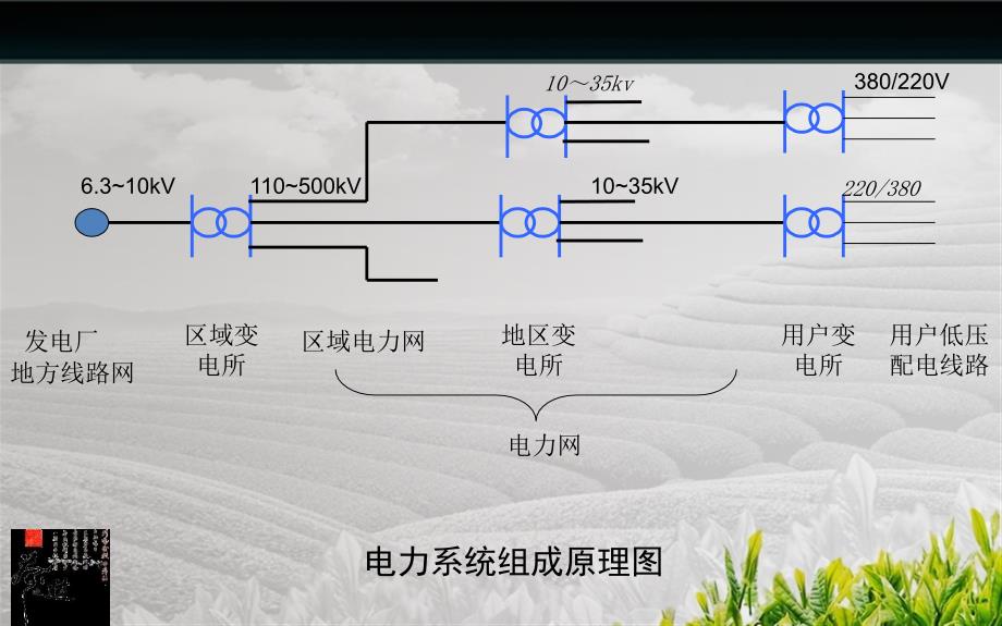 建筑电气常识培训课件_第4页