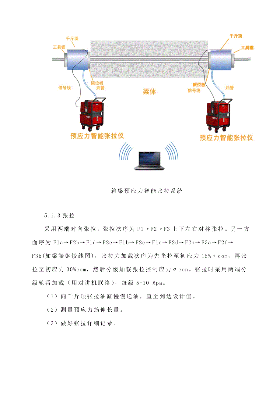 箱梁预应力张拉施工方案.doc_第4页