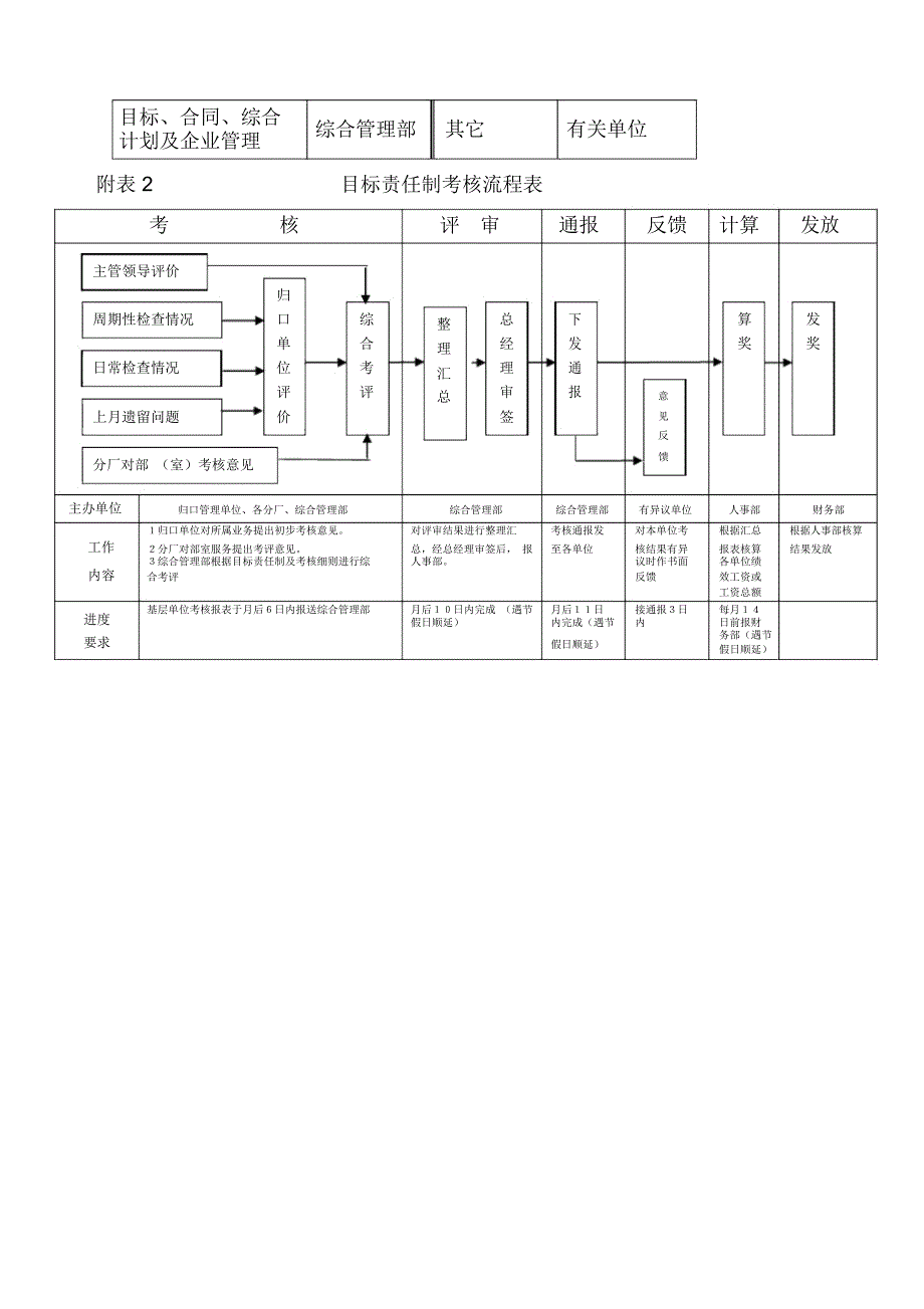 公司目标责任制考核办法_第3页