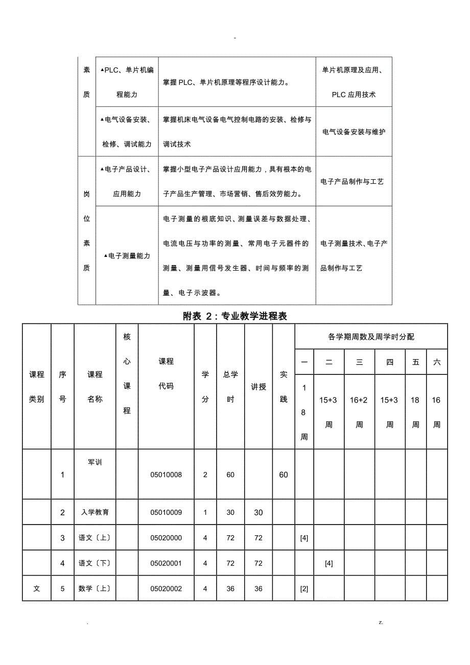 2018级中职电子与信息技术人才培养方案_第5页