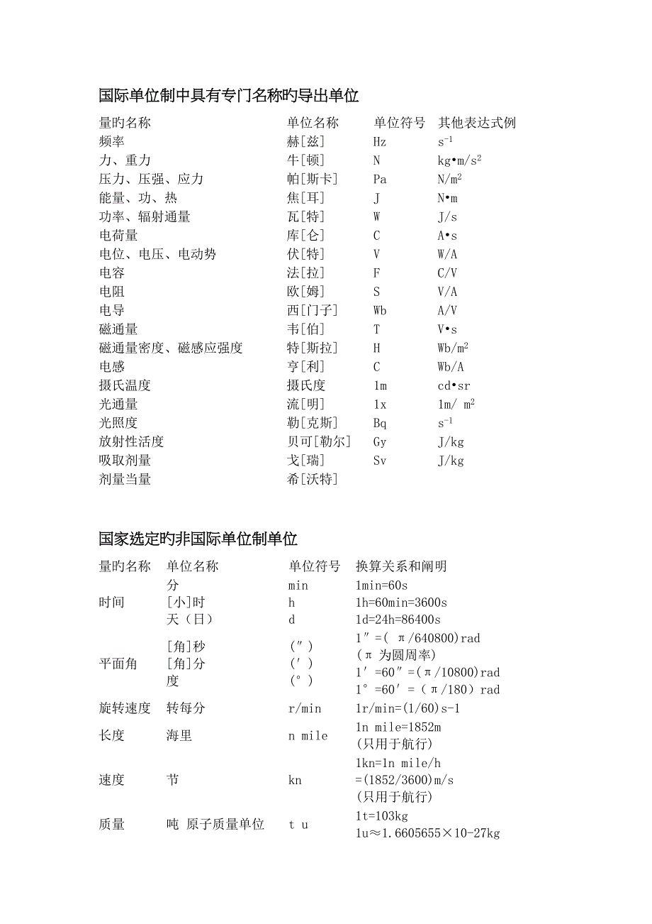 国际单位制中具有专门名称的导出单位_第1页
