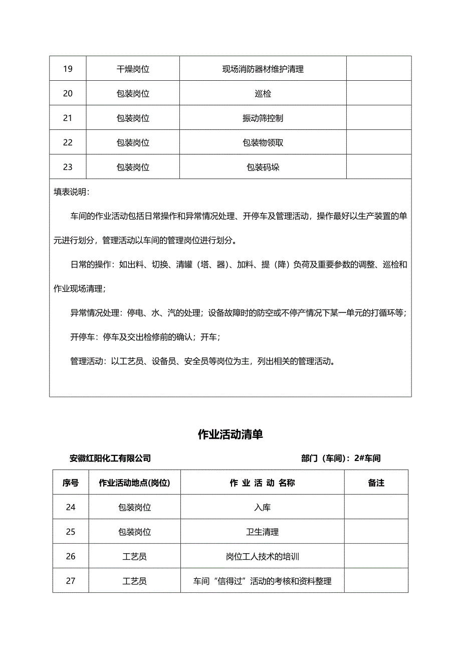 危化品单位标准化手册作业活动清单_第2页