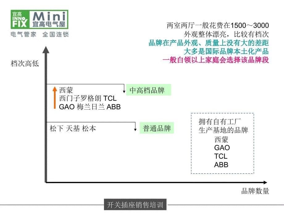 产品知识开关插座_第5页