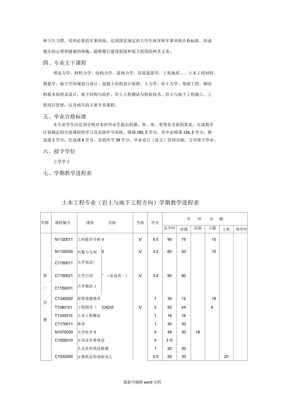 土木工程专业(岩土与地下工程方向)本科生培养方案_第2页