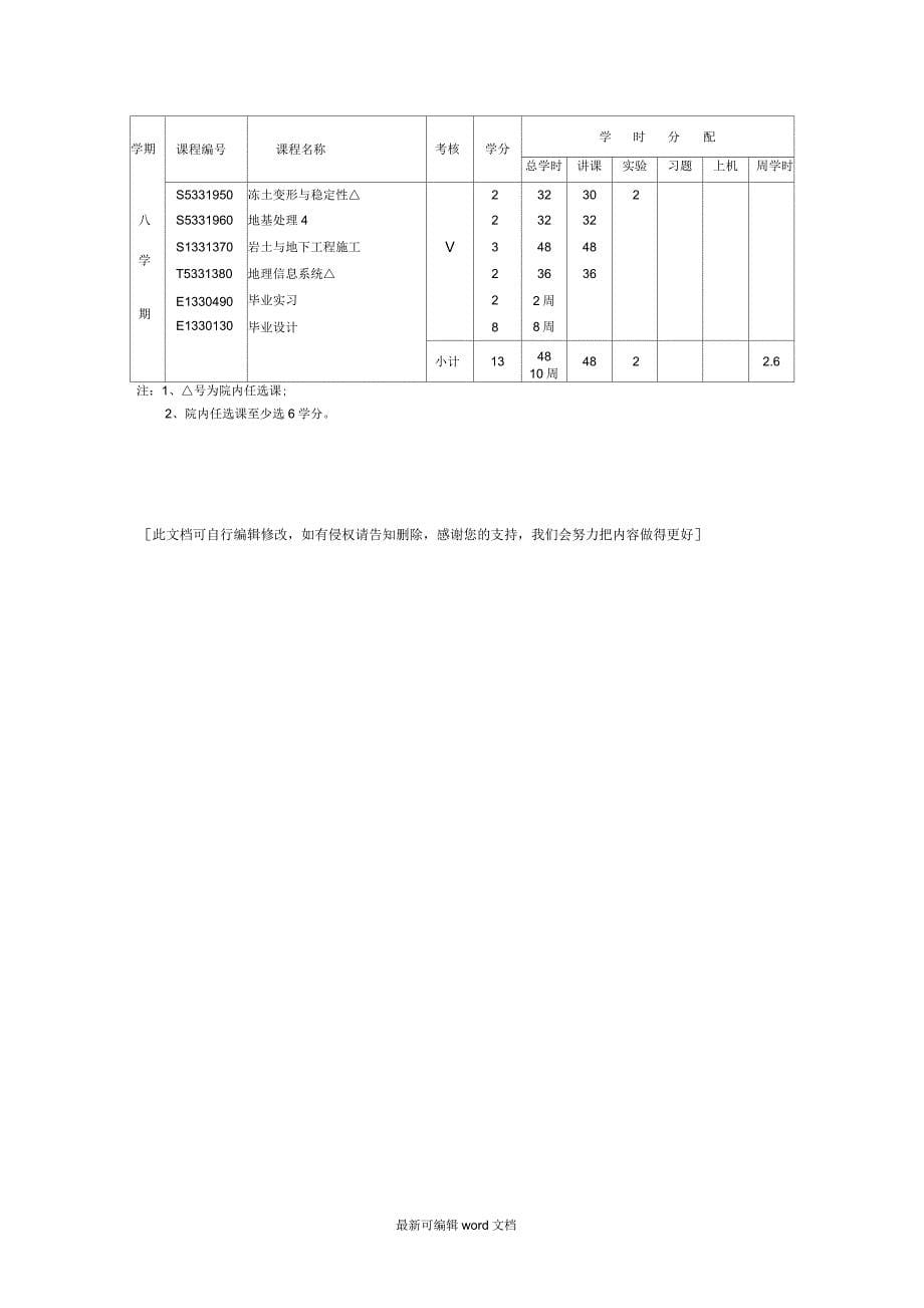 土木工程专业(岩土与地下工程方向)本科生培养方案_第5页