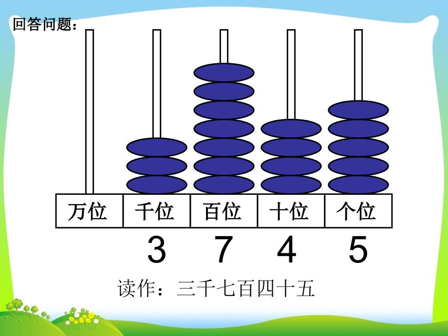 万以内数的认识_第4页