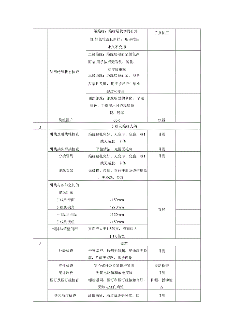 集电线路箱变检修规程_第3页