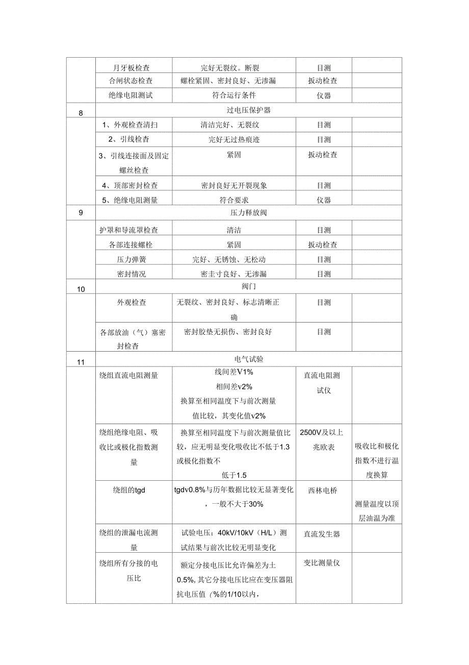 集电线路箱变检修规程_第5页