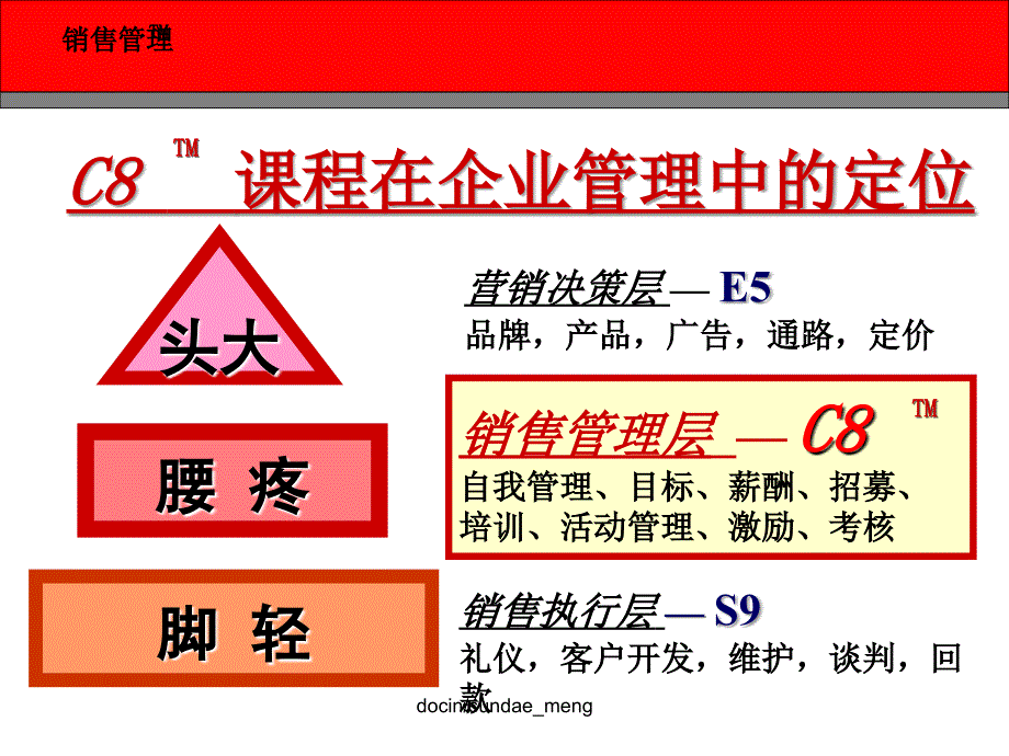 【培训课件】销售经理的角色定位与自我管理-PPT课件_第3页