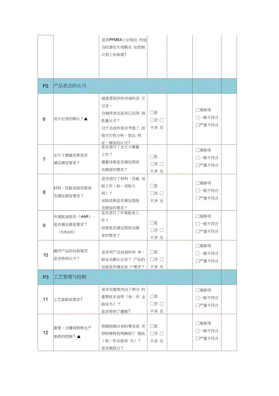 PPAP审核检查表(技术部分)_第2页