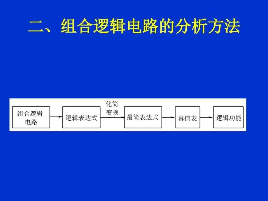 组合逻辑电路课件_第5页