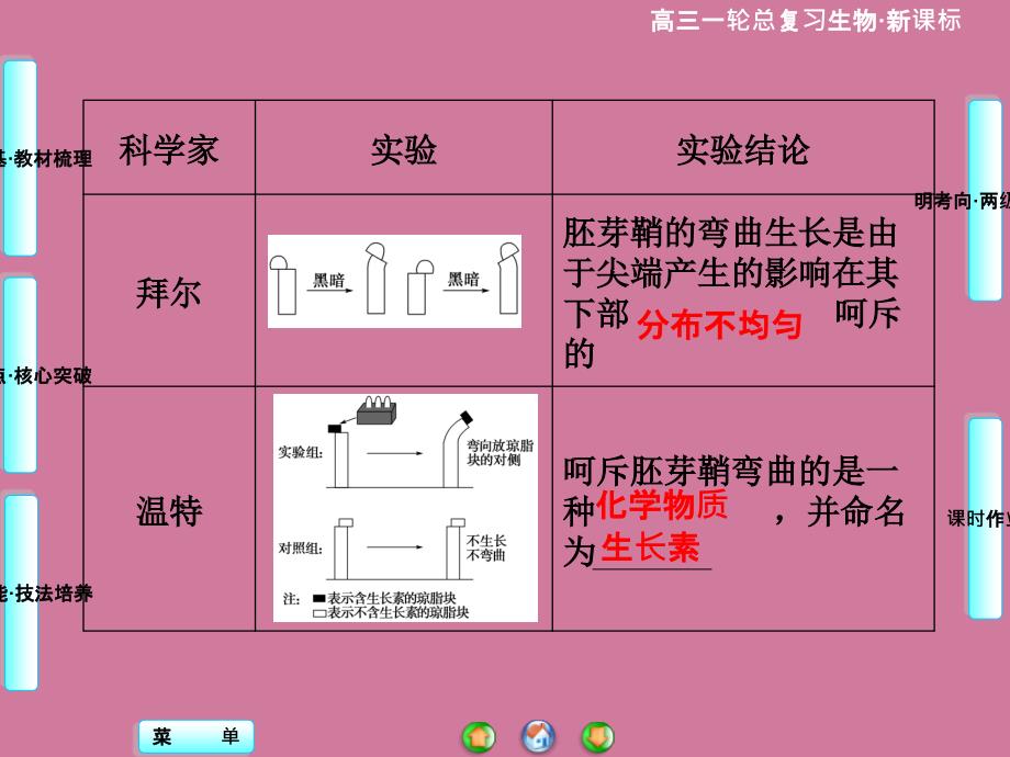 高考生物大一轮复习配套必修3第1单元第5讲植物的激素调节ppt课件_第3页