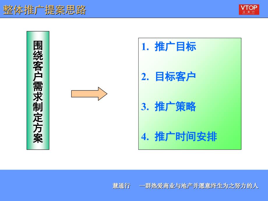 TT商业项目推广方案.ppt_第3页