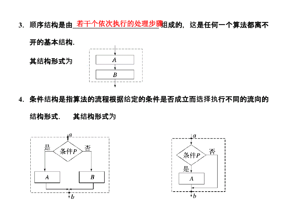 91算法与程序框图_第3页