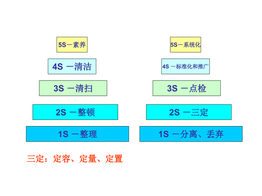 〈精益生产〉培训分享.ppt课件_第3页