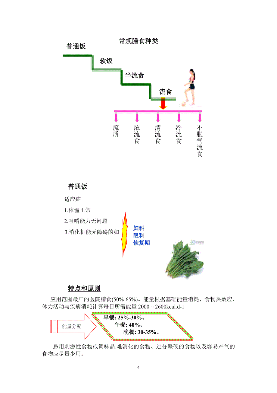 2012医院膳食速查手册.doc_第4页