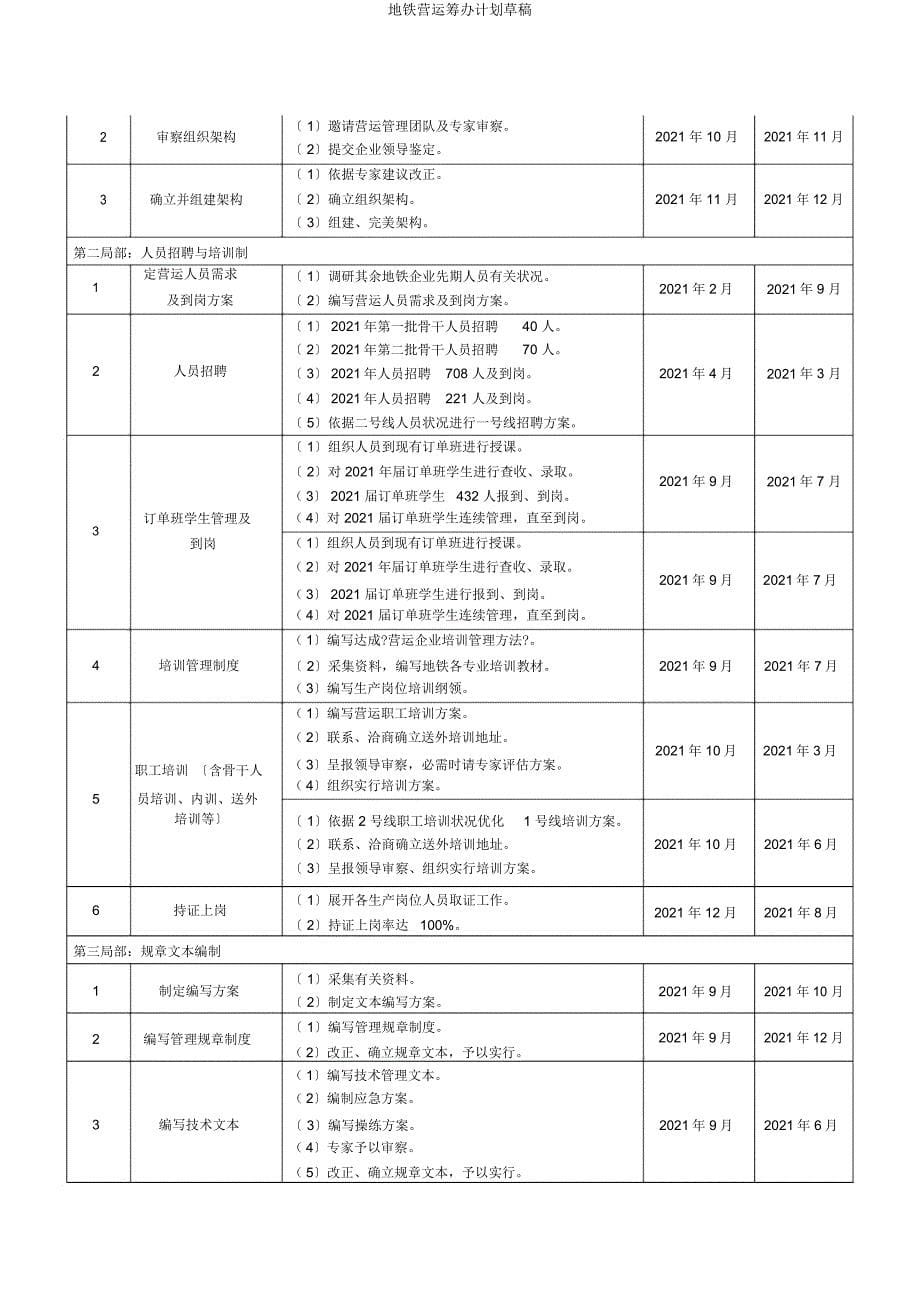 地铁运营筹备计划初稿2.docx_第5页