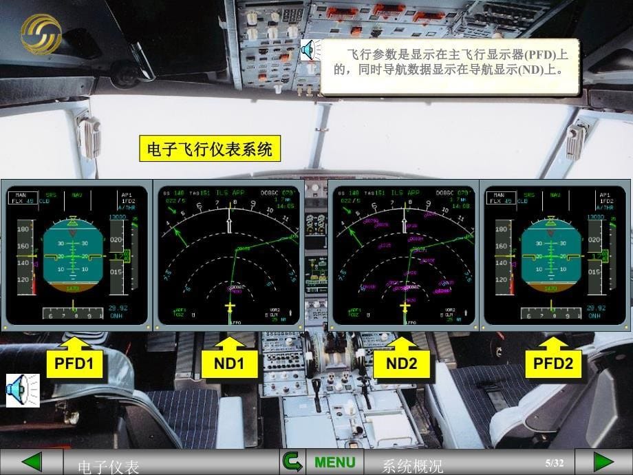 《电子仪表系统概况》PPT课件.ppt_第5页