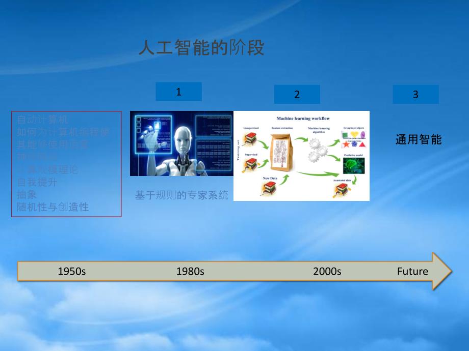 经典深度学习PPT136页_第3页