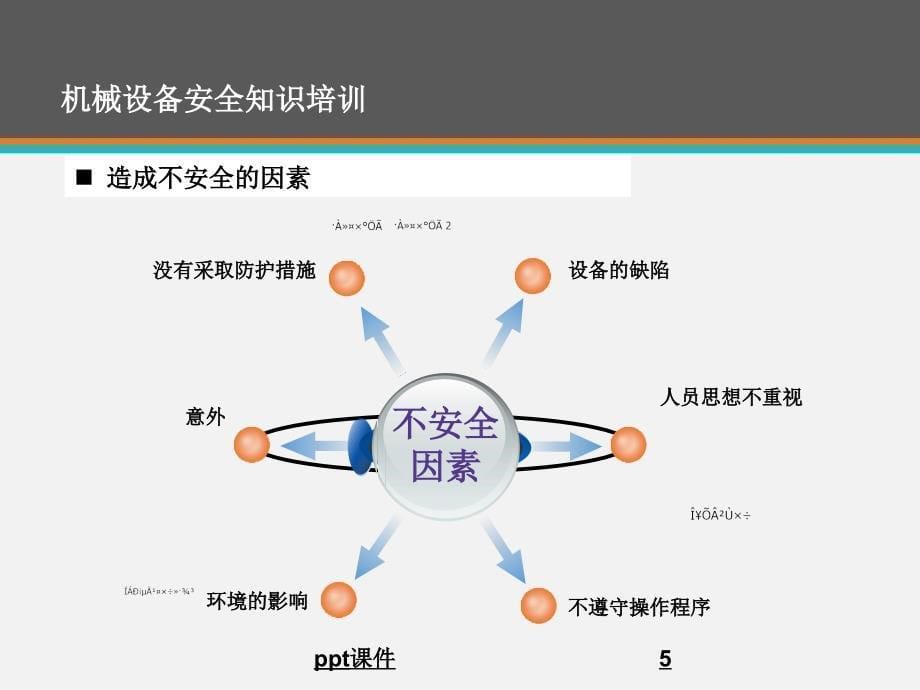 机械设备安全知识培训ppt课件_第5页