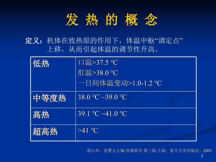 最新发热待查温州医学院附属第一医院陈永平58ppt课件_第2页