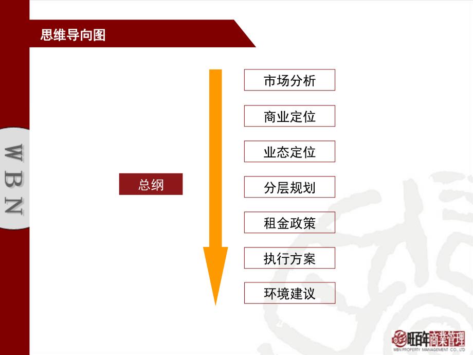 旺百年中山皇爵假日广场项目定位报告50页_第2页