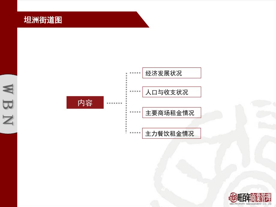 旺百年中山皇爵假日广场项目定位报告50页_第4页