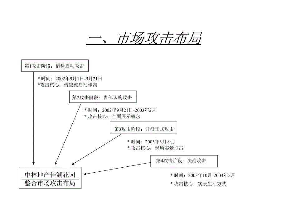 博思堂佳湖花园_第2页