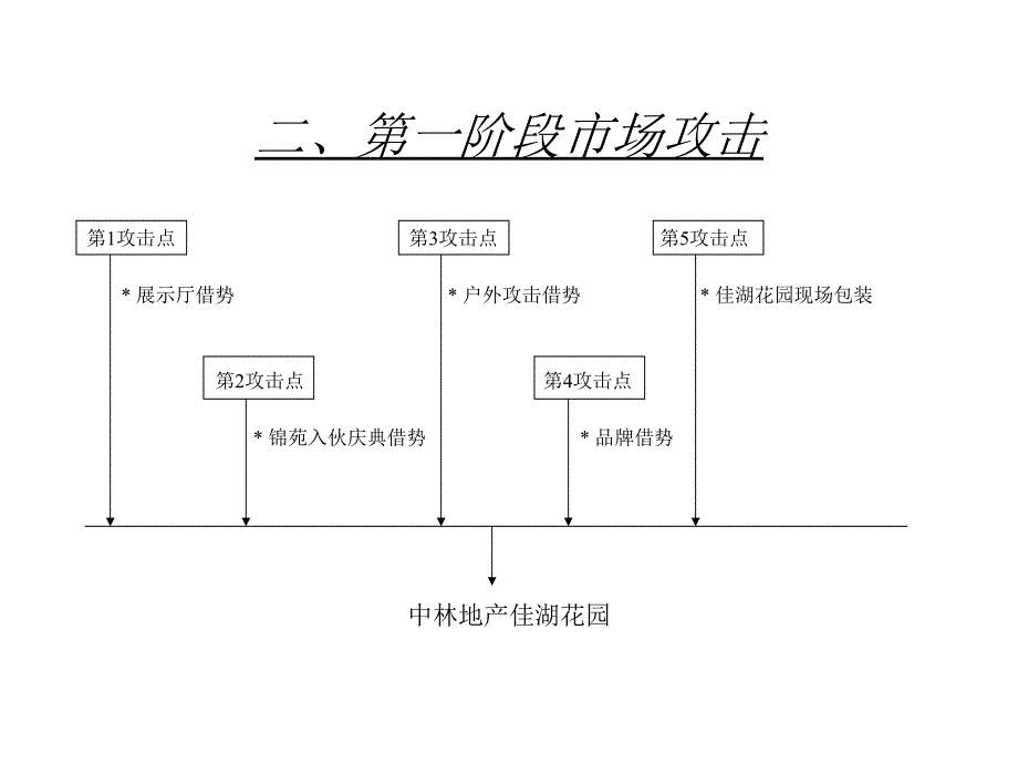 博思堂佳湖花园_第3页