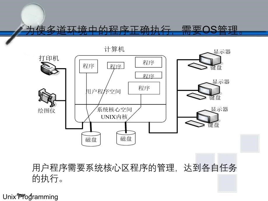 UNIX下C语言开发环境_第5页