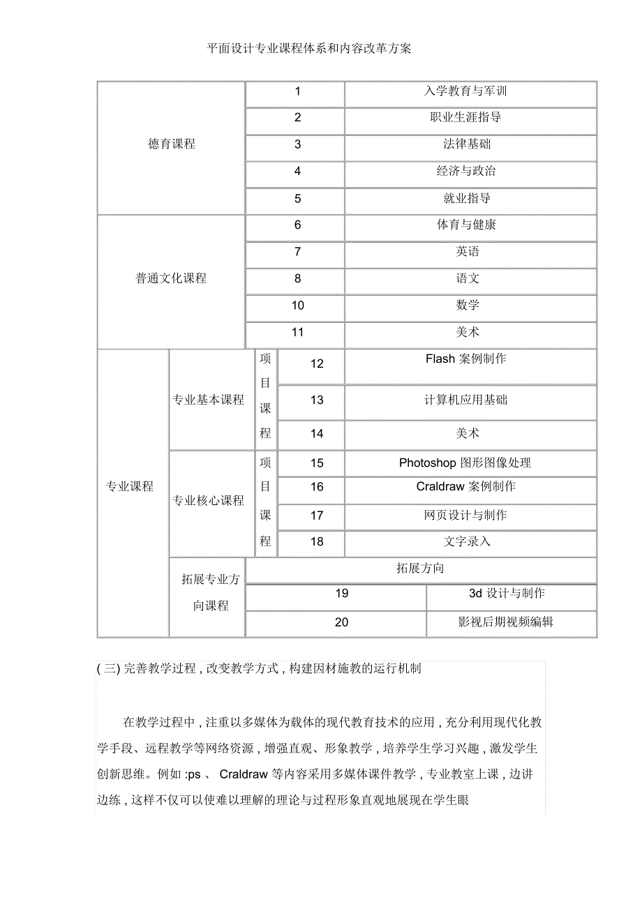 平面设计专业课程体系和内容改革方案_第3页