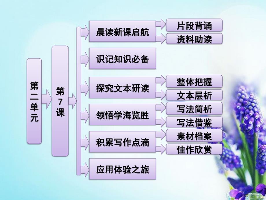 三维设计高中语文第二单元第7课这个世界的音乐精品课件粤教版必修3_第1页