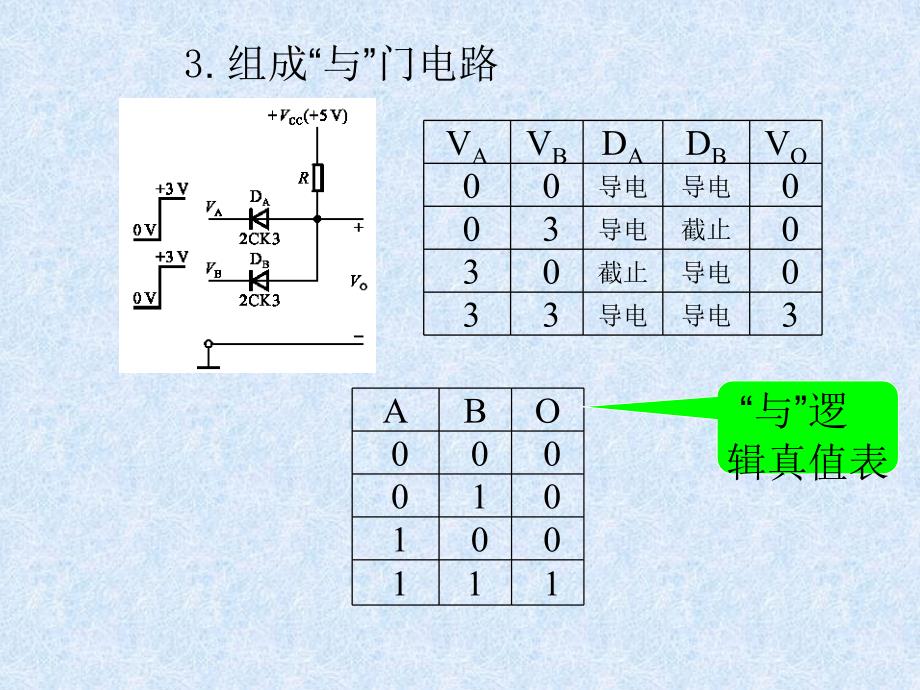 半导体器件复习.课件_第4页