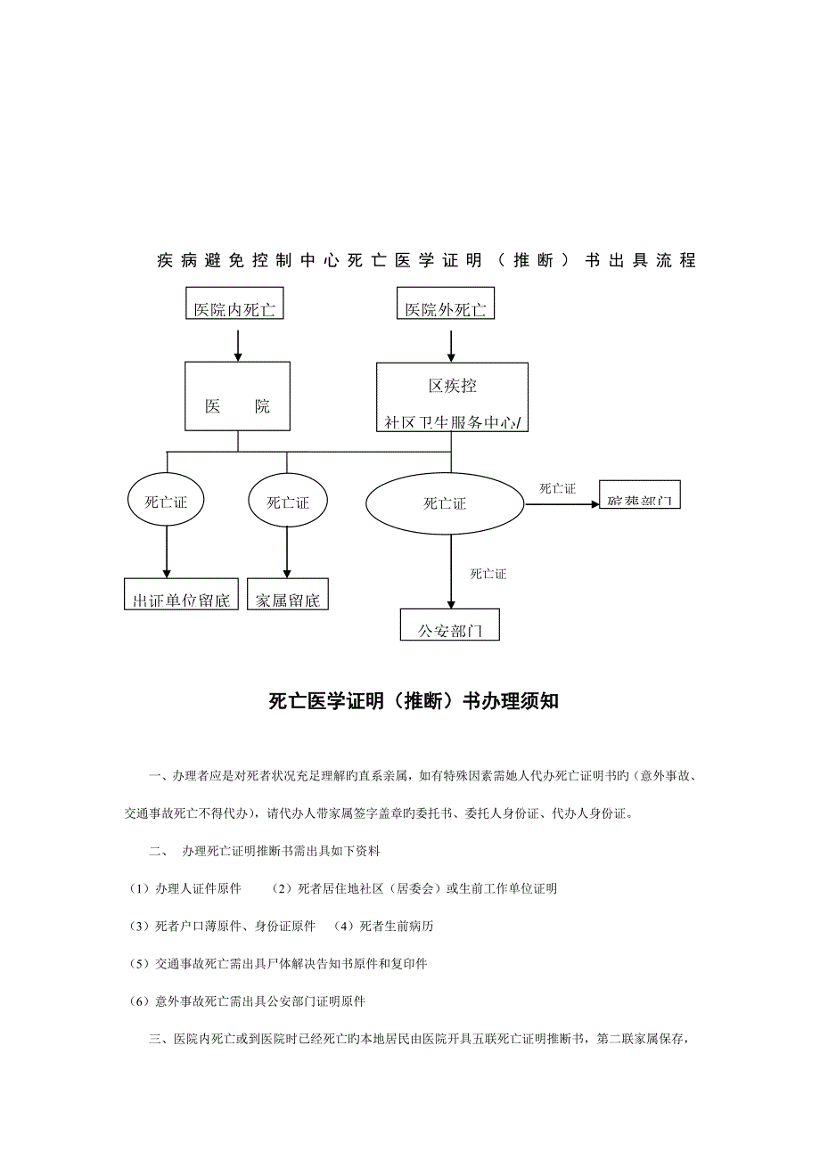 慢病科新版制度与标准流程_第5页