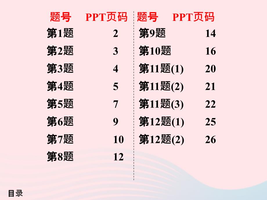 20222023九年级物理下册第15章电功和电热作业6课件苏科版_第1页