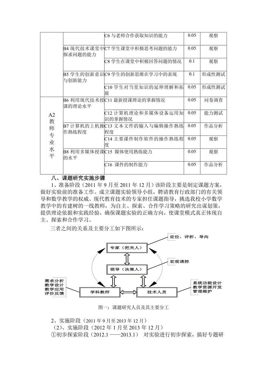 《网络环境下小学数学自主、探索、合作学习策略的研究》实验方案.doc_第4页