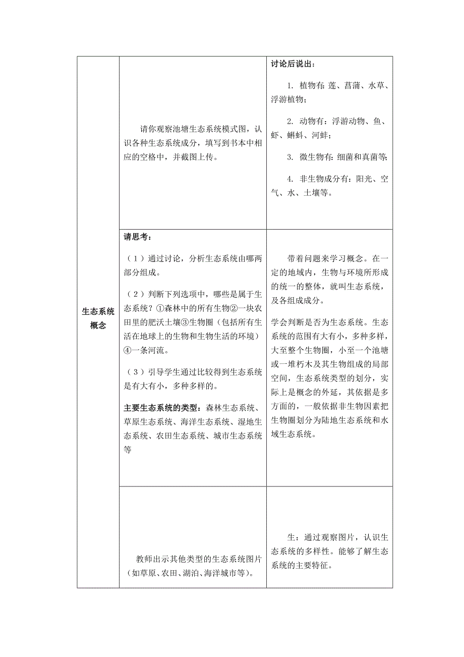 生态系统的组成和类型[2].docx_第2页