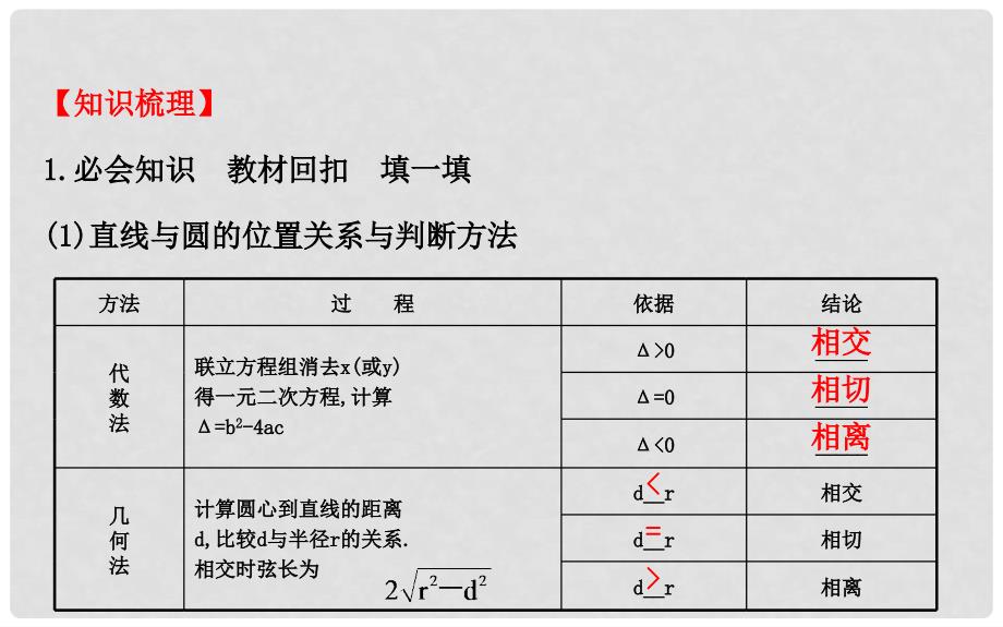 高考数学一轮复习 8.4 直线与圆、圆与圆的位置关系课件 文 新人教A版_第3页