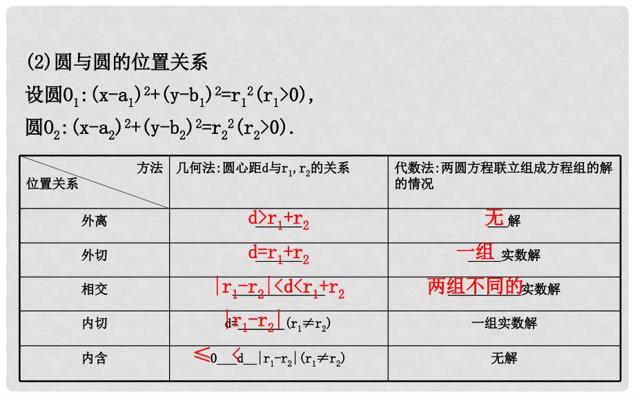 高考数学一轮复习 8.4 直线与圆、圆与圆的位置关系课件 文 新人教A版_第4页