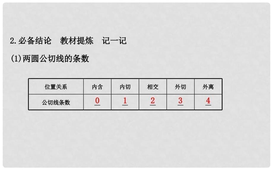 高考数学一轮复习 8.4 直线与圆、圆与圆的位置关系课件 文 新人教A版_第5页