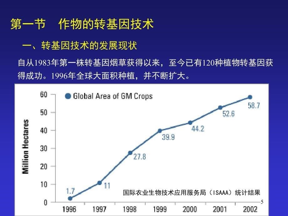 章转基因技术与作物育种课件_第5页