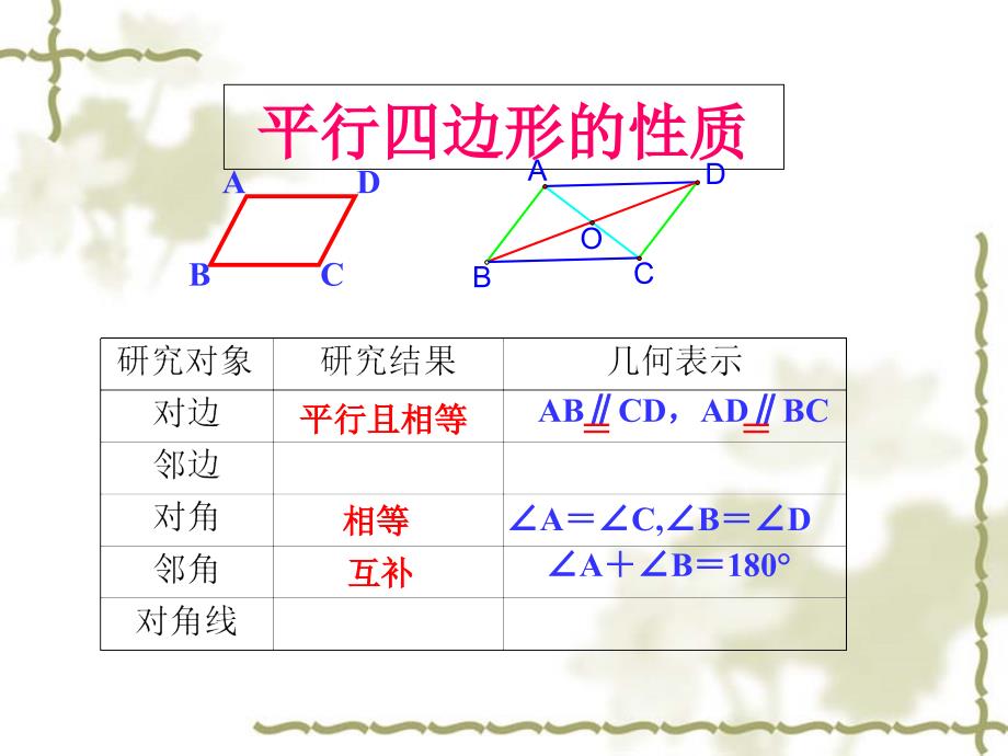 平行四边形性质二课件_第1页