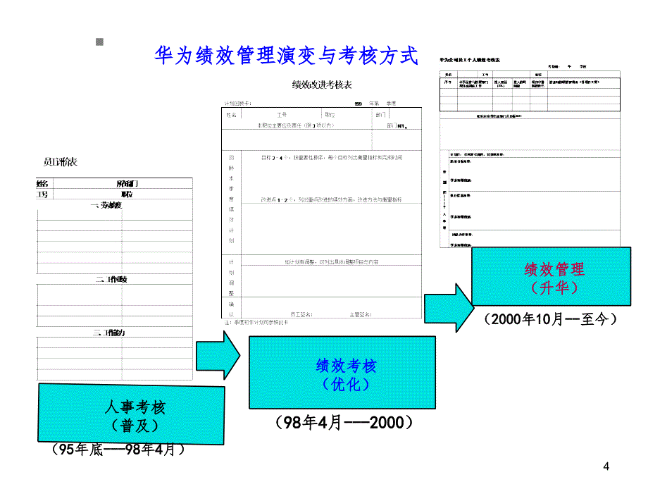 个人绩效承诺PBPPT课件_第4页