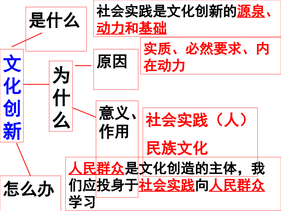 最新文化创新课件1阳光学习网给孩子一个绿色健康的阳光学习世界_第1页